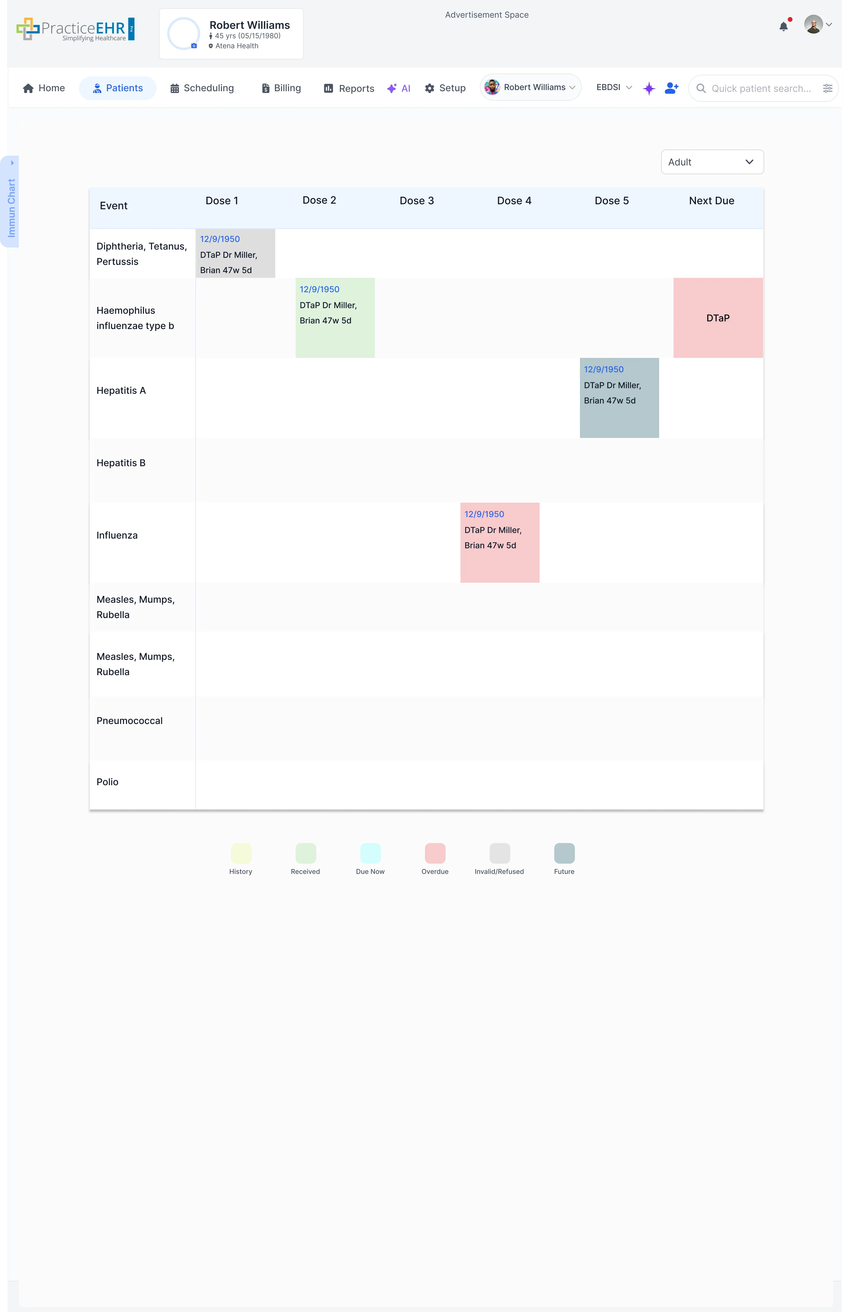 Immunization Timeline